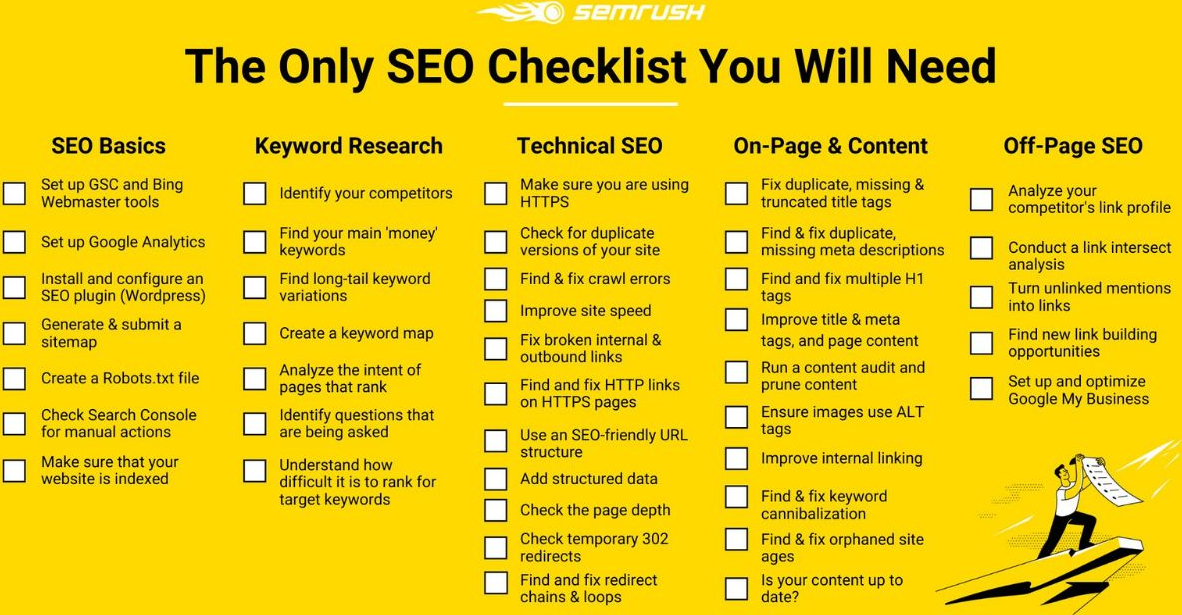 Amazing SEO Checklist... - Ron The Web Guy